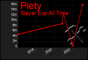 Total Graph of Piety