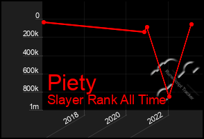 Total Graph of Piety