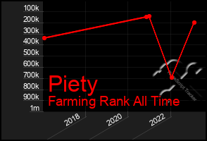 Total Graph of Piety