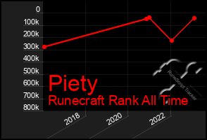 Total Graph of Piety