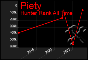 Total Graph of Piety