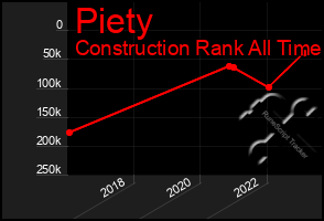 Total Graph of Piety