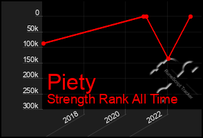 Total Graph of Piety