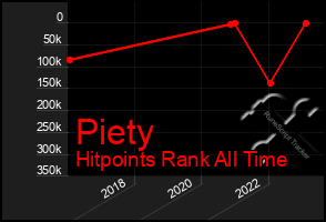 Total Graph of Piety