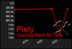 Total Graph of Piety