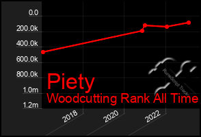 Total Graph of Piety