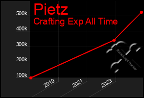 Total Graph of Pietz