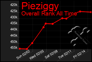 Total Graph of Pieziggy