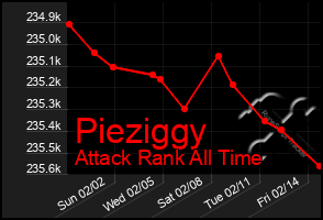 Total Graph of Pieziggy