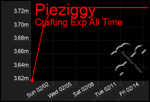 Total Graph of Pieziggy