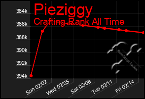 Total Graph of Pieziggy