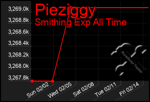 Total Graph of Pieziggy