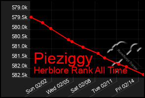 Total Graph of Pieziggy