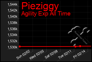 Total Graph of Pieziggy