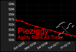 Total Graph of Pieziggy