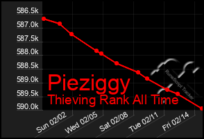 Total Graph of Pieziggy