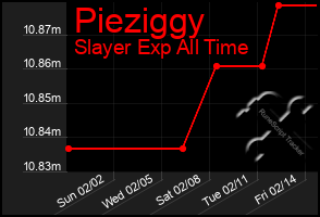 Total Graph of Pieziggy