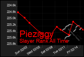 Total Graph of Pieziggy