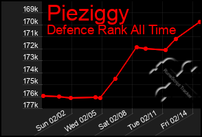 Total Graph of Pieziggy