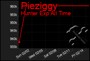 Total Graph of Pieziggy