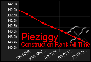 Total Graph of Pieziggy