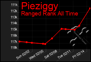 Total Graph of Pieziggy