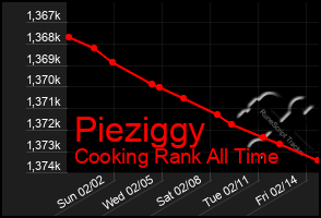 Total Graph of Pieziggy