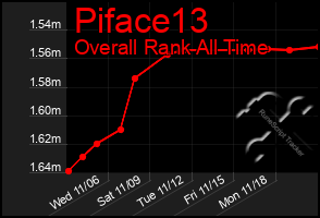 Total Graph of Piface13