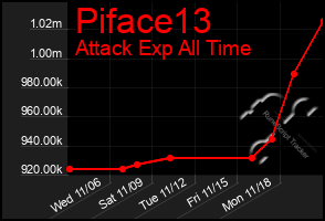 Total Graph of Piface13