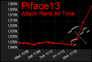 Total Graph of Piface13