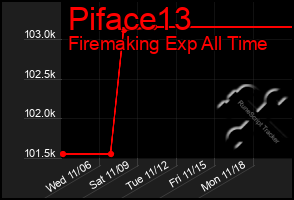 Total Graph of Piface13