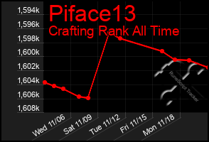 Total Graph of Piface13