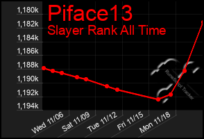 Total Graph of Piface13