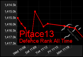 Total Graph of Piface13