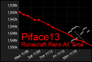 Total Graph of Piface13