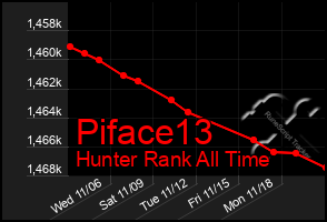 Total Graph of Piface13