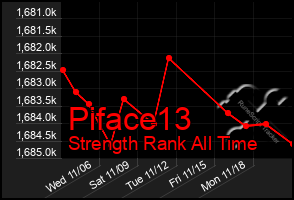 Total Graph of Piface13