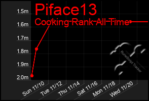 Total Graph of Piface13