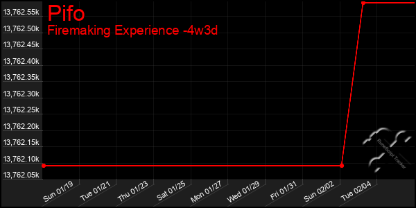 Last 31 Days Graph of Pifo