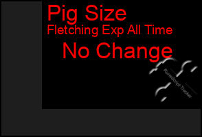 Total Graph of Pig Size