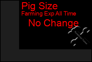 Total Graph of Pig Size