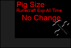 Total Graph of Pig Size