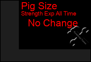 Total Graph of Pig Size