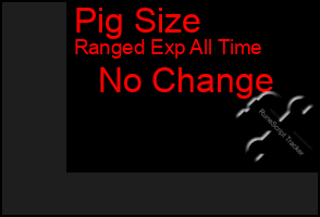 Total Graph of Pig Size