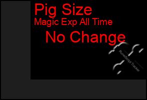 Total Graph of Pig Size