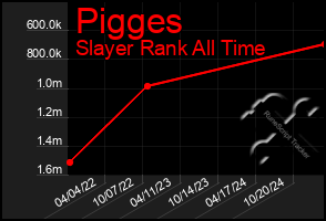 Total Graph of Pigges