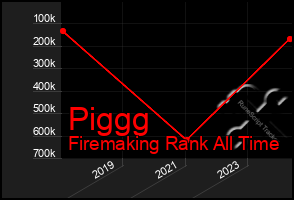 Total Graph of Piggg