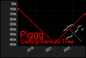 Total Graph of Piggg