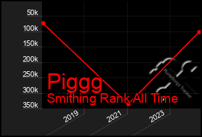 Total Graph of Piggg