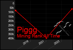 Total Graph of Piggg